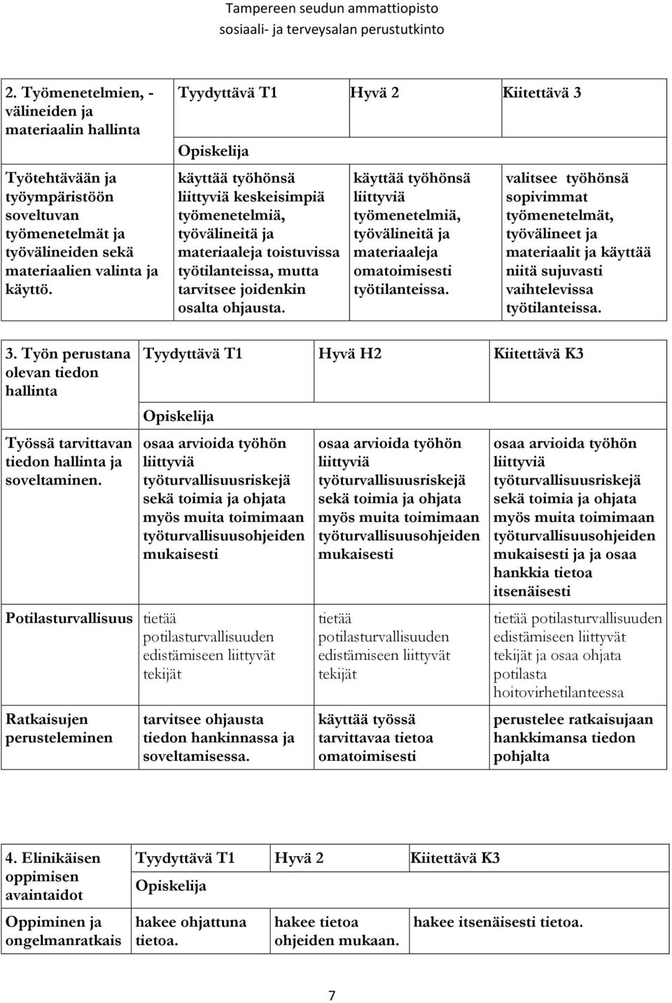 käyttää työhönsä liittyviä työmenetelmiä, työvälineitä ja materiaaleja omatoimisesti työtilanteissa.