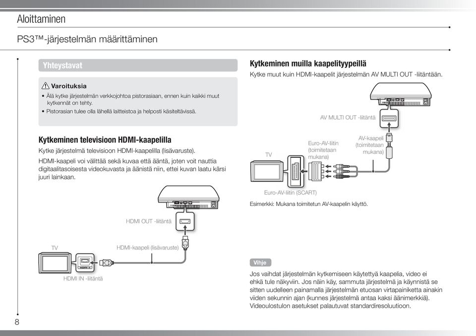 AV MULTI OUT -liitäntä Kytkeminen televisioon HDMI-kaapelilla Kytke järjestelmä televisioon HDMI-kaapelilla (lisävaruste).