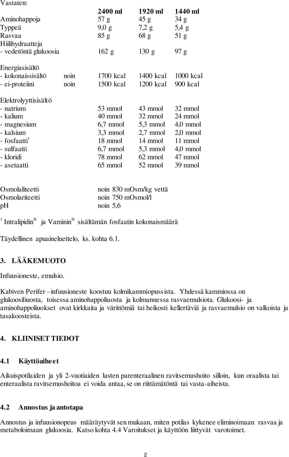 mmol 4,0 mmol - kalsium 3,3 mmol 2,7 mmol 2,0 mmol - fosfaatti 1 18 mmol 14 mmol 11 mmol - sulfaatti - kloridi - asetaatti 6,7 mmol 78 mmol 65 mmol 5,3 mmol 62 mmol 52 mmol 4,0 mmol 47 mmol 39 mmol