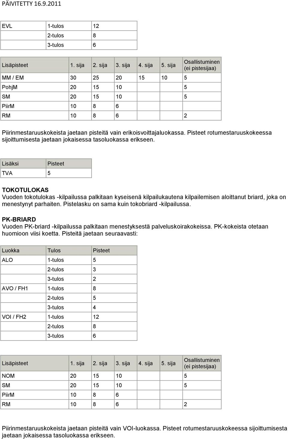 rotumestaruuskokeessa sijoittumisesta jaetaan jokaisessa tasoluokassa erikseen.