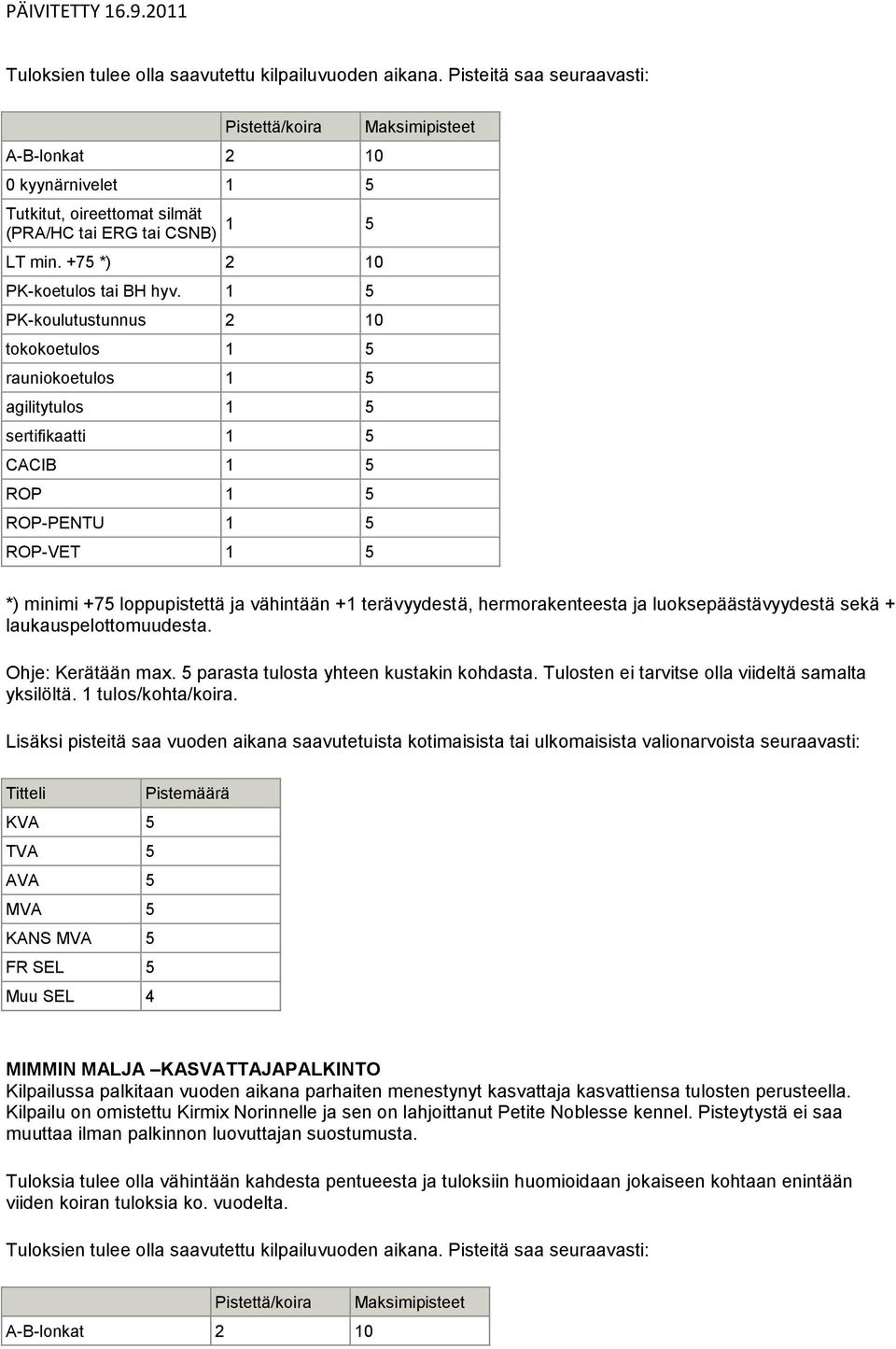 1 5 PK-koulutustunnus 2 10 tokokoetulos 1 5 rauniokoetulos 1 5 agilitytulos 1 5 sertifikaatti 1 5 CACIB 1 5 ROP 1 5 ROP-PENTU 1 5 ROP-VET 1 5 Maksimipisteet *) minimi +75 loppupistettä ja vähintään