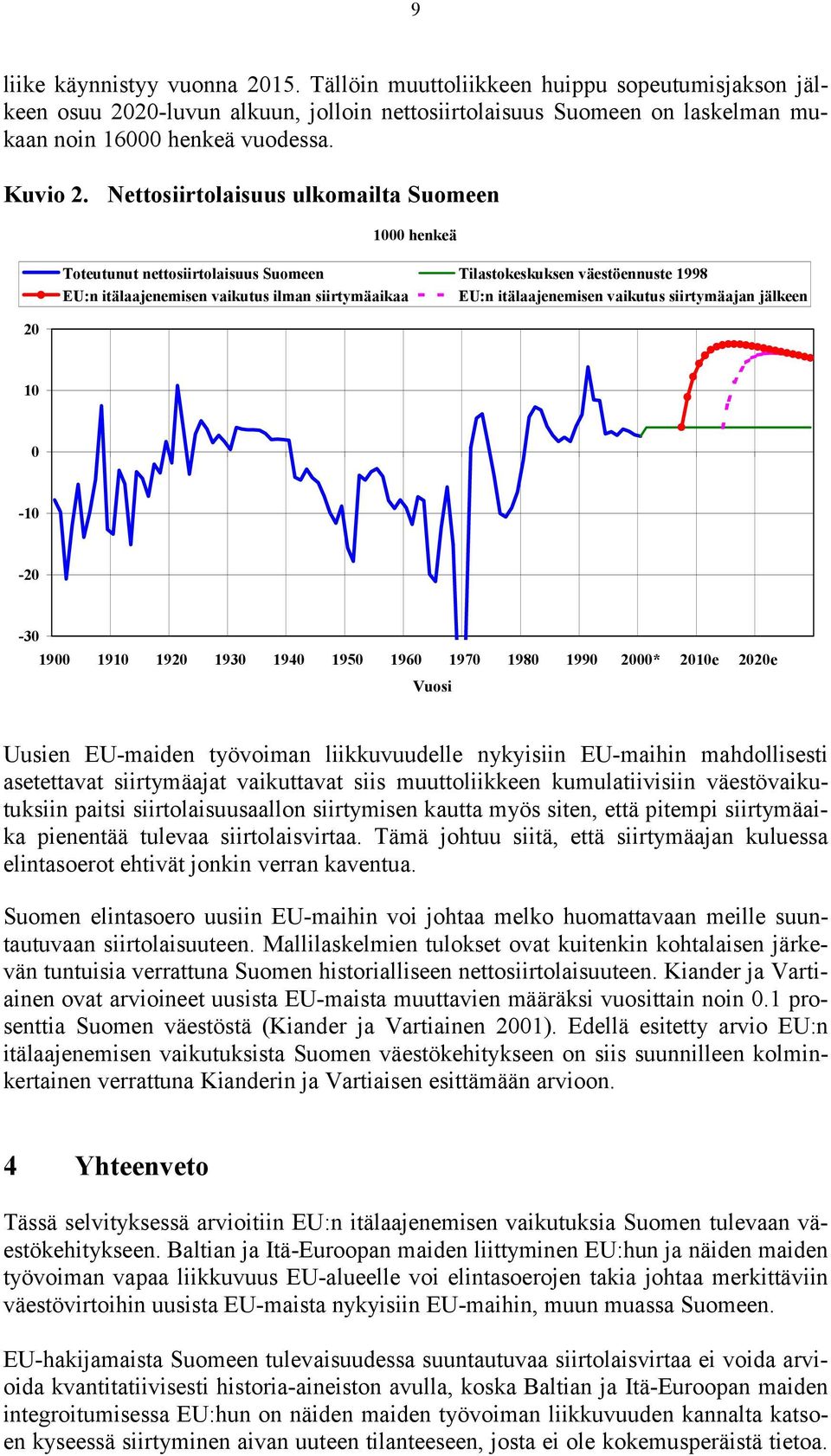 vaikutus siirtymäajan jälkeen 1-1 -2-3 19 191 192 193 194 195 196 197 198 199 2* 21e 22e Vuosi Uusien EU-maiden työvoiman liikkuvuudelle nykyisiin EU-maihin mahdollisesti asetettavat siirtymäajat