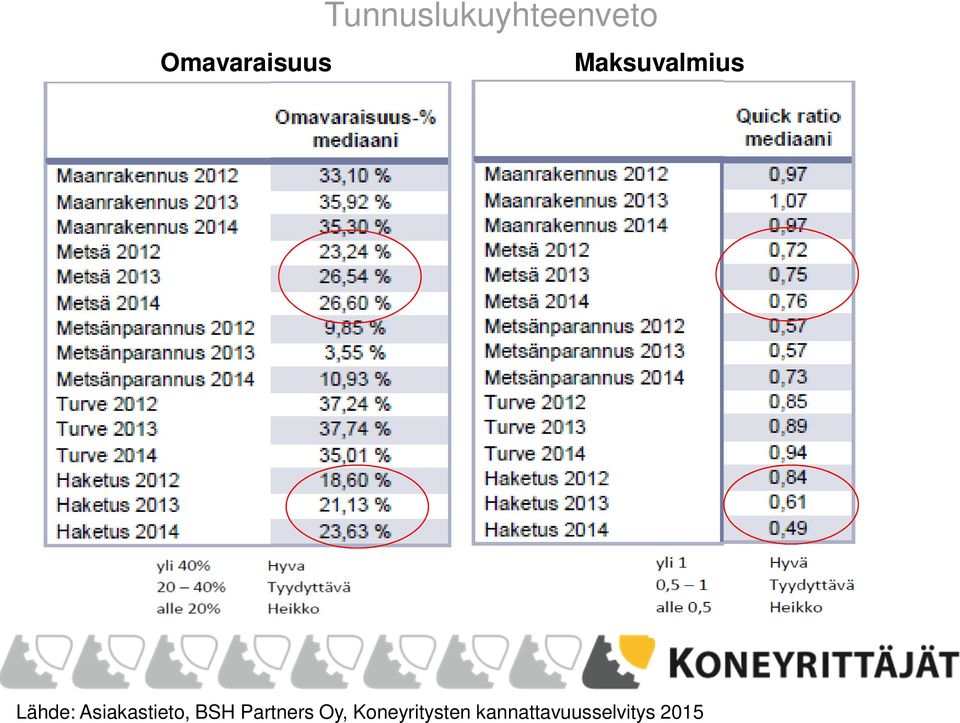 Maksuvalmius Lähde: