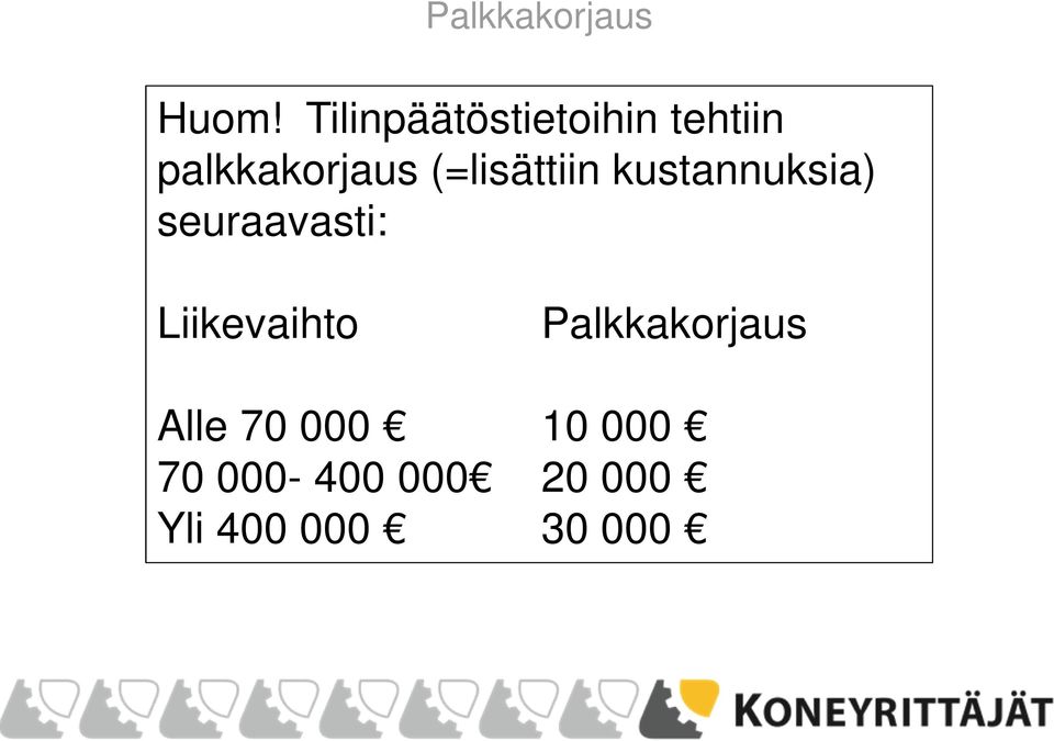 (=lisättiin kustannuksia) seuraavasti: