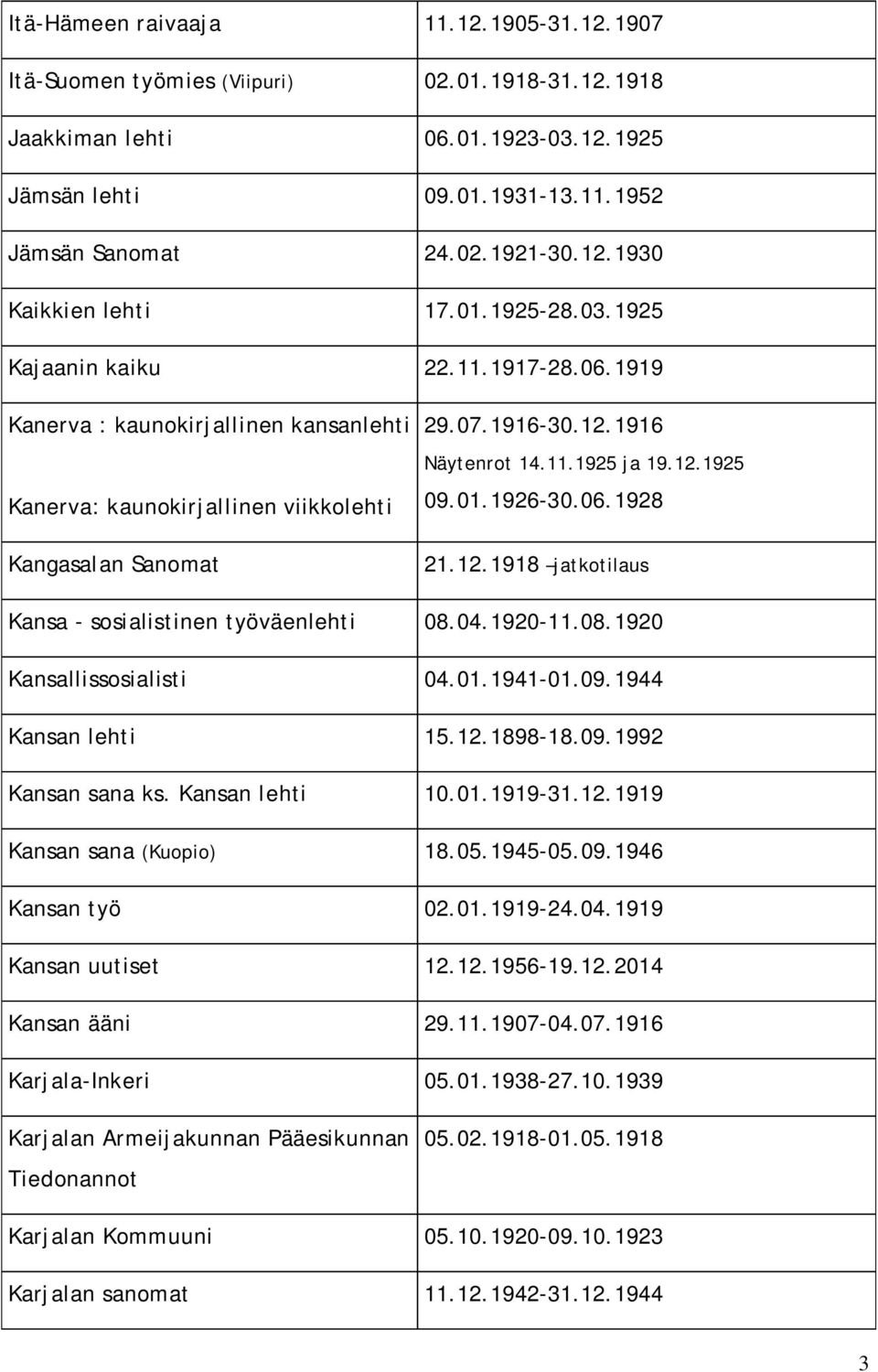 12.1925 09.01.1926-30.06.1928 21.12.1918 jatkotilaus Kansa - sosialistinen työväenlehti 08.04.1920-11.08.1920 Kansallissosialisti 04.01.1941-01.09.1944 Kansan lehti 15.12.1898-18.09.1992 Kansan sana ks.