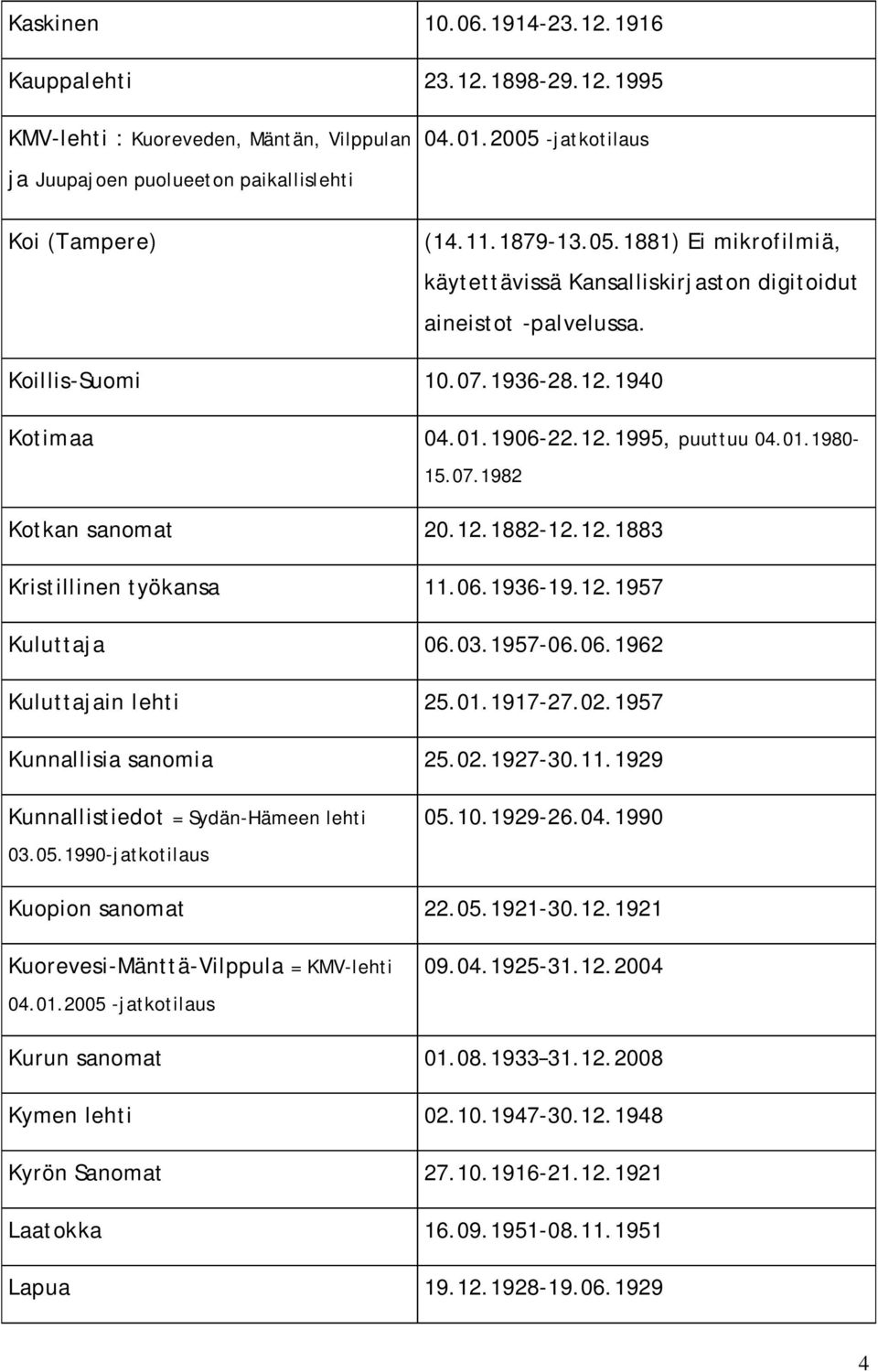 03.1957-06.06.1962 Kuluttajain lehti 25.01.1917-27.02.1957 Kunnallisia sanomia 25.02.1927-30.11.1929 Kunnallistiedot = Sydän-Hämeen lehti 03.05.1990-jatkotilaus 05.10.1929-26.04.