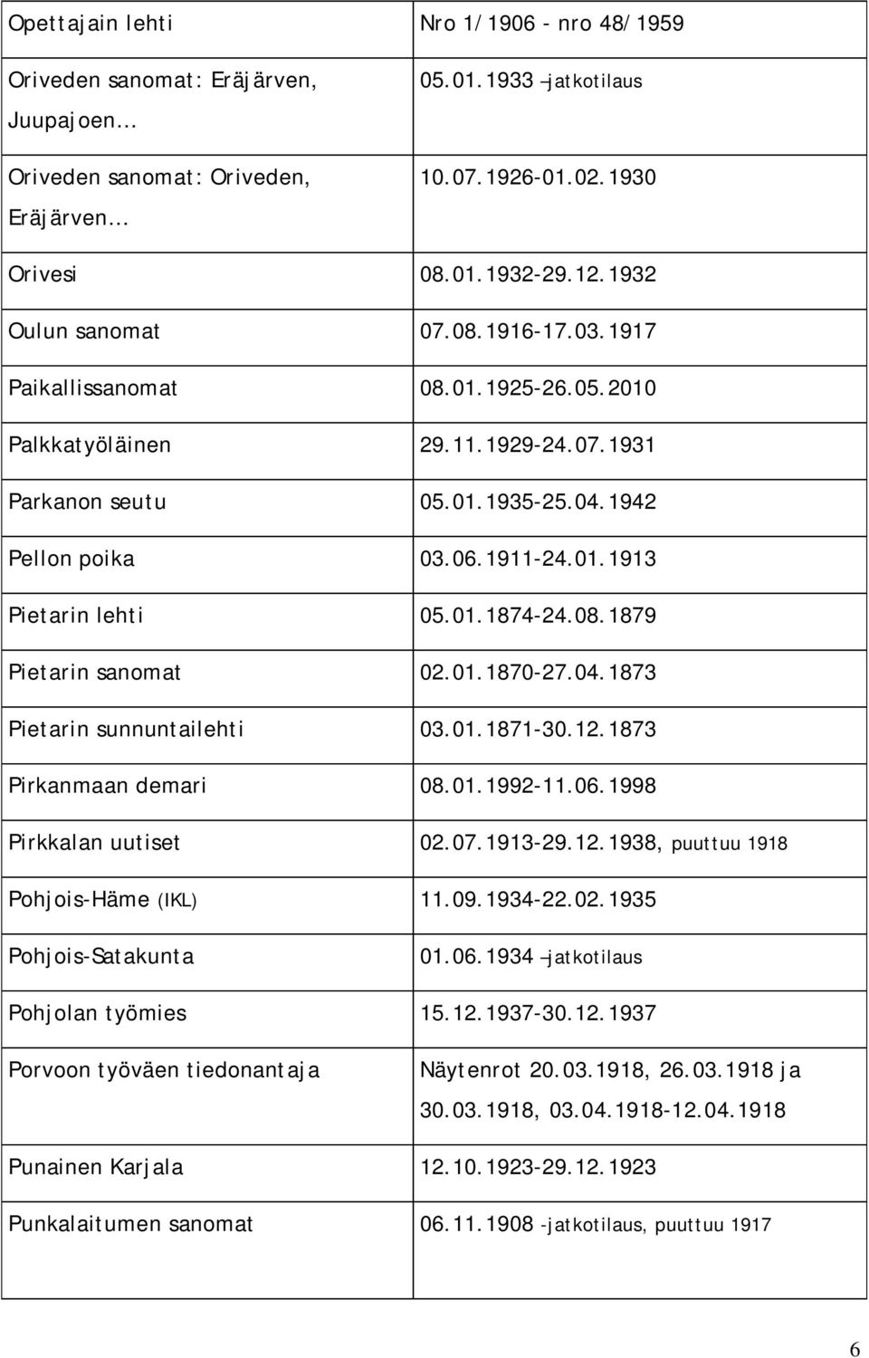 01.1874-24.08.1879 Pietarin sanomat 02.01.1870-27.04.1873 Pietarin sunnuntailehti 03.01.1871-30.12.1873 Pirkanmaan demari 08.01.1992-11.06.1998 Pirkkalan uutiset 02.07.1913-29.12.1938, puuttuu 1918 Pohjois-Häme (IKL) 11.