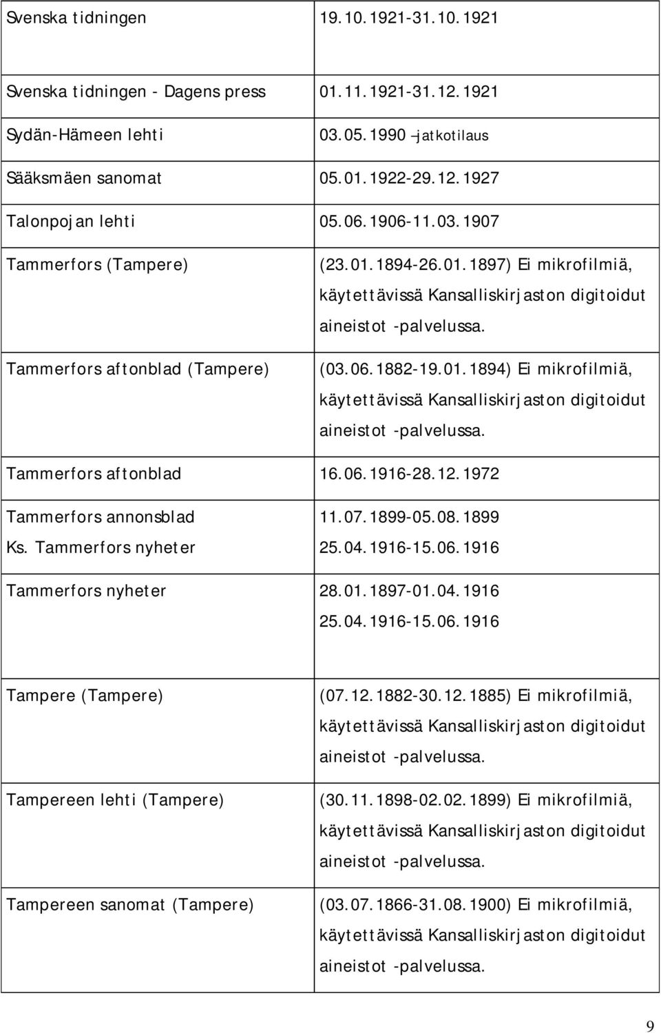 12.1972 Tammerfors annonsblad Ks. Tammerfors nyheter 11.07.1899-05.08.1899 25.04.1916-15.06.1916 Tammerfors nyheter 28.01.1897-01.04.1916 25.04.1916-15.06.1916 Tampere (Tampere) Tampereen lehti (Tampere) Tampereen sanomat (Tampere) (07.