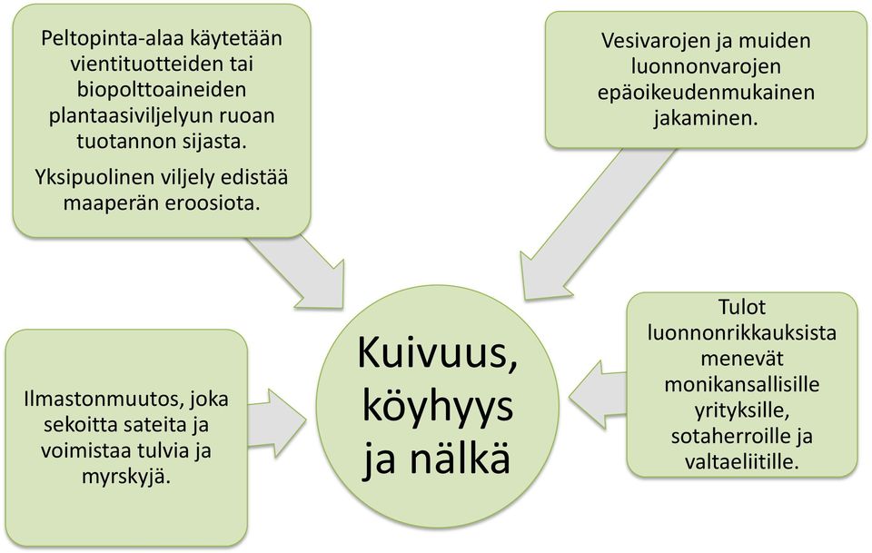 Vesivarojen ja muiden luonnonvarojen epäoikeudenmukainen jakaminen.