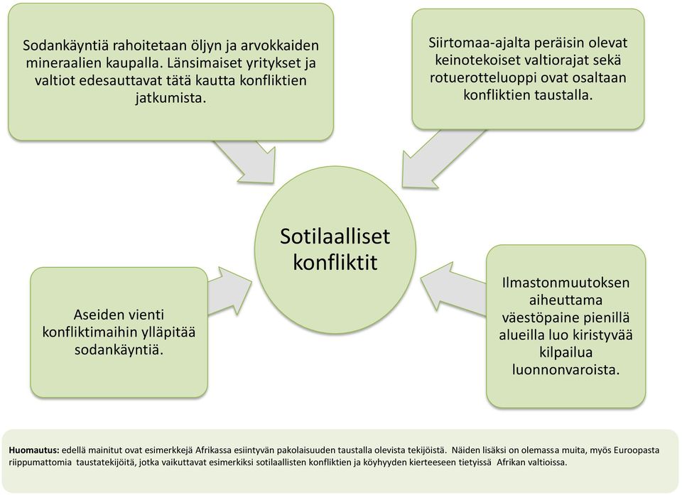 Sotilaalliset konfliktit Ilmastonmuutoksen aiheuttama väestöpaine pienillä alueilla luo kiristyvää kilpailua luonnonvaroista.