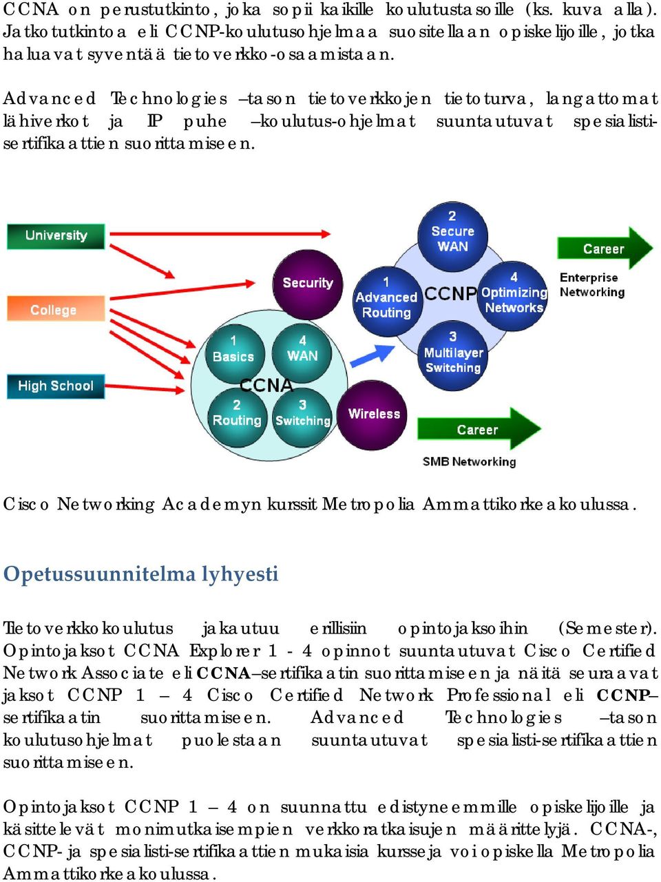 Cisco Networking Academyn kurssit Metropolia Ammattikorkeakoulussa. Opetussuunnitelma lyhyesti Tietoverkkokoulutus jakautuu erillisiin opintojaksoihin (Semester).