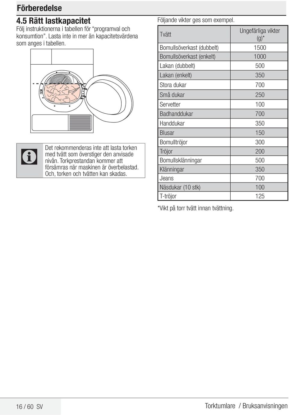 Följande vikter ges som exempel.