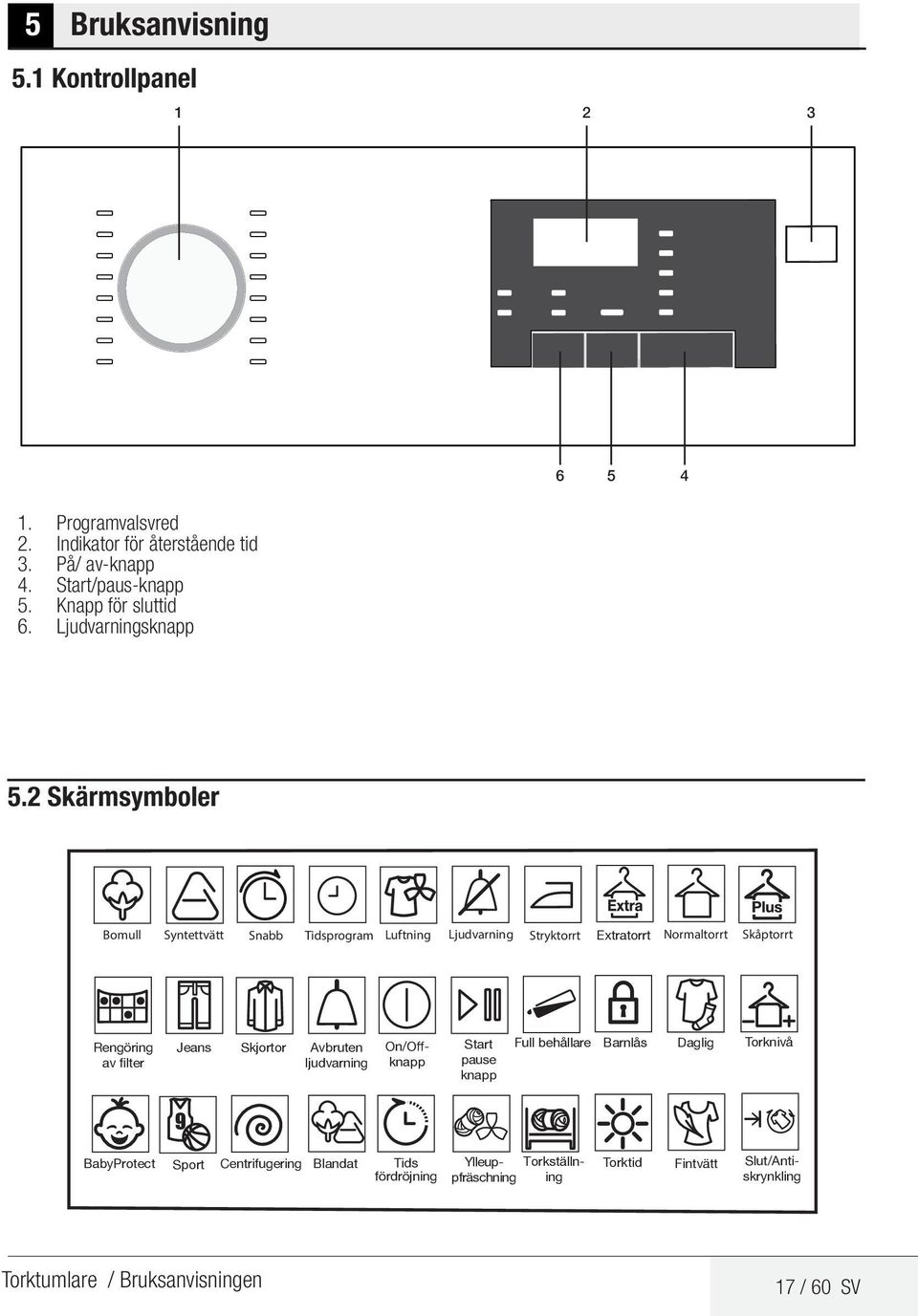 2 Skärmsymboler Bomull Syntettvätt Snabb Tidsprogram Luftning Ljudvarning Stryktorrt Extratorrt Normaltorrt Skåptorrt Rengöring av filter Jeans