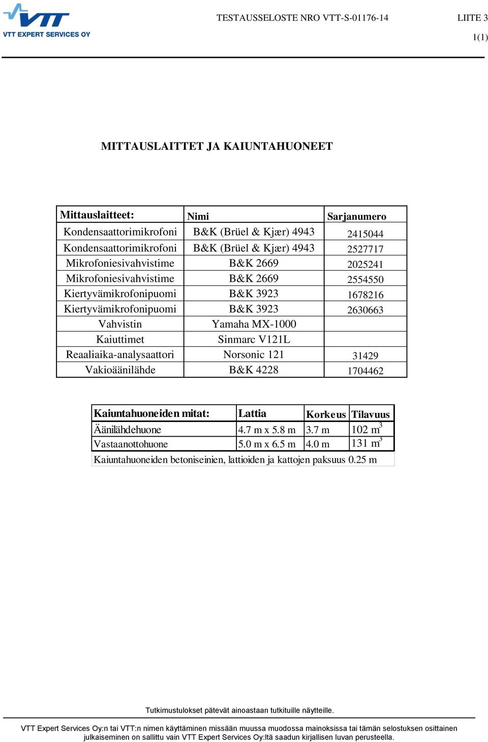 Kiertyvämikrofonipuomi B&K 3923 263663 Vahvistin Yamaha MX-1 Kaiuttimet Sinmarc V121L Reaaliaika-analysaattori Norsonic 121 31429 Vakioäänilähde B&K 4228 174462