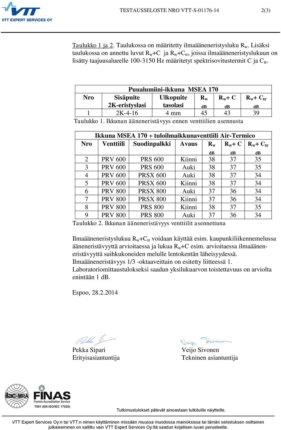 Puualumiini-ikkuna MSEA 17 Nro Sisäpuite 2K-eristyslasi Ulkopuite tasolasi R w db R w + C db R w + C tr db 1 2K-4-16 4 mm 45 43 39 Taulukko 1.