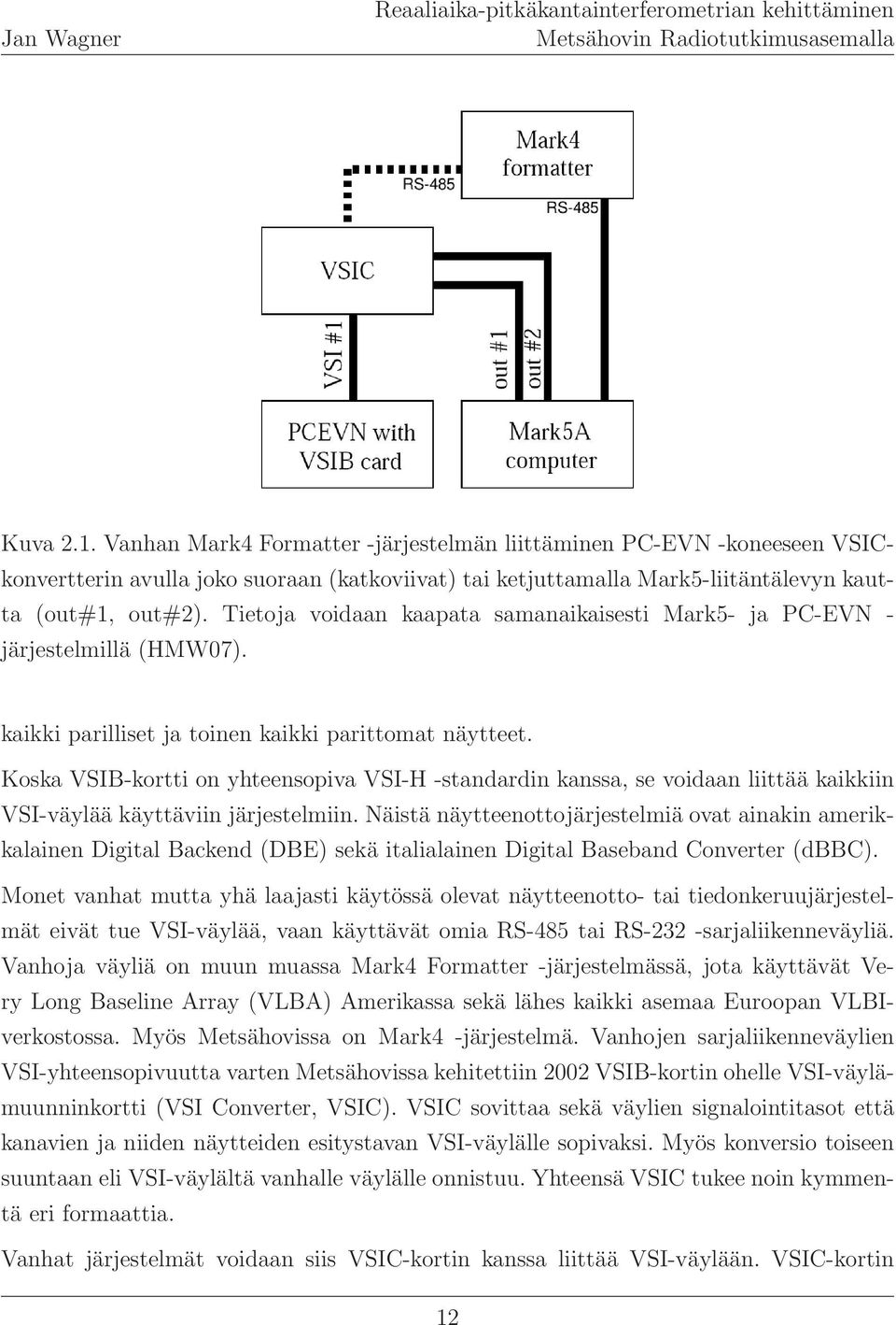 Koska VSIB-kortti on yhteensopiva VSI-H -standardin kanssa, se voidaan liittää kaikkiin VSI-väylää käyttäviin järjestelmiin.