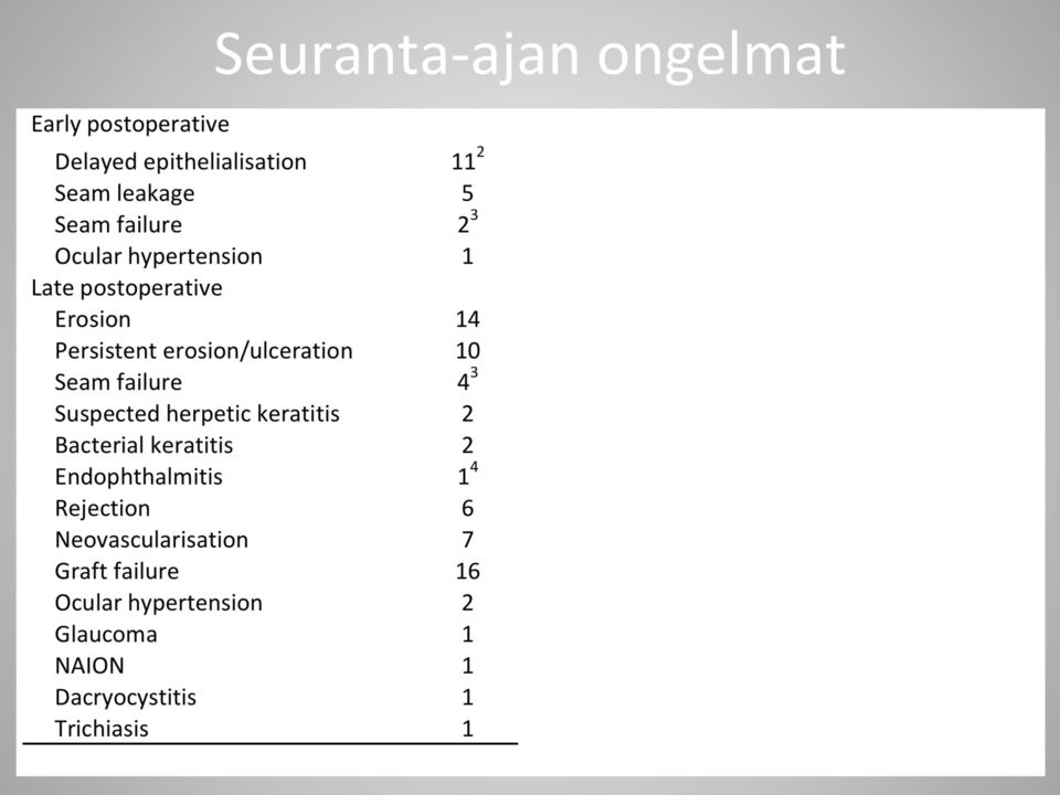 ongelmat