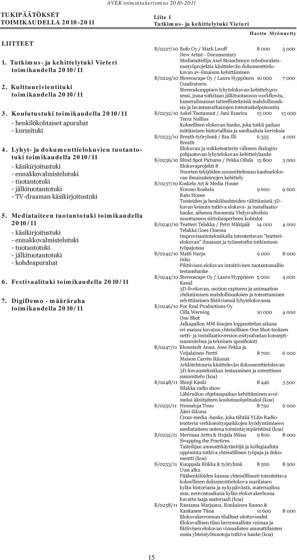 Lyhyt- ja dokumenttielokuvien tuotantotuki toimikaudella 2010/11 - käsikirjoitustuki - ennakkovalmistelutuki - tuotantotuki - jälkituotantotuki - TV-draaman käsikirjoitustuki 5.