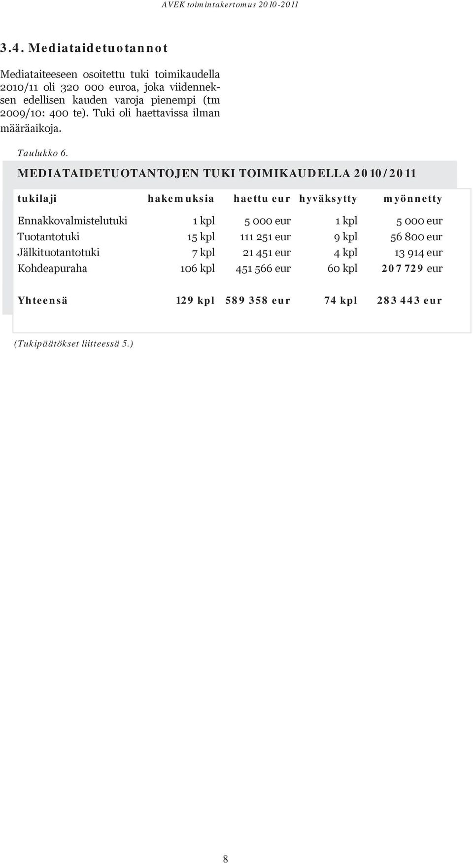 MEDIATAIDETUOTANTOJEN TUKI TOIMIKAUDELLA 2010/2011 tukilaji hakemuksia haettu eur hyväksytty myönnetty Ennakkovalmistelutuki 1 kpl 5 000 eur 1 kpl 5 000