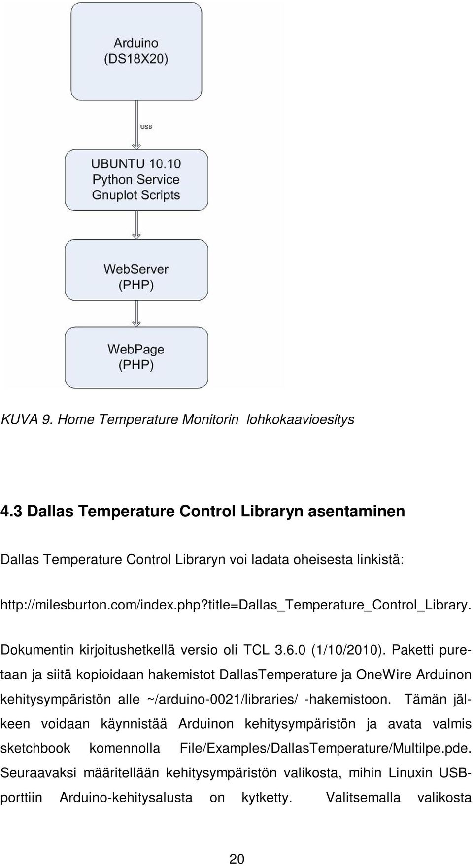title=dallas_temperature_control_library. Dokumentin kirjoitushetkellä versio oli TCL 3.6.0 (1/10/2010).