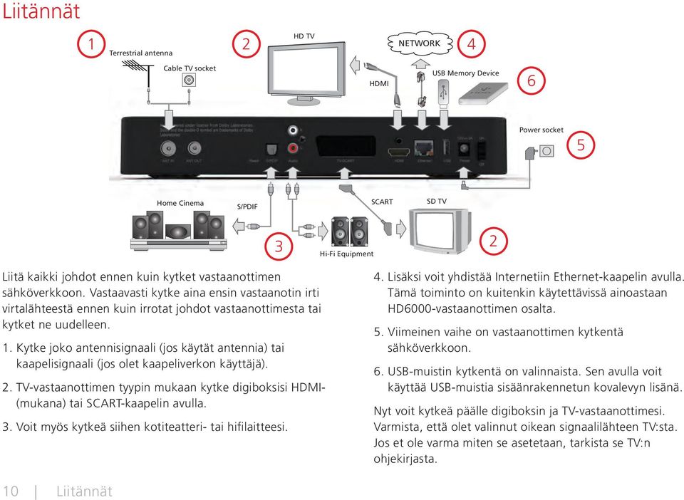 Kytke joko antennisignaali (jos käytät antennia) tai kaapelisignaali (jos olet kaapeliverkon käyttäjä). 2. TV-vastaanottimen tyypin mukaan kytke digiboksisi HDMI- (mukana) tai SCART-kaapelin avulla.