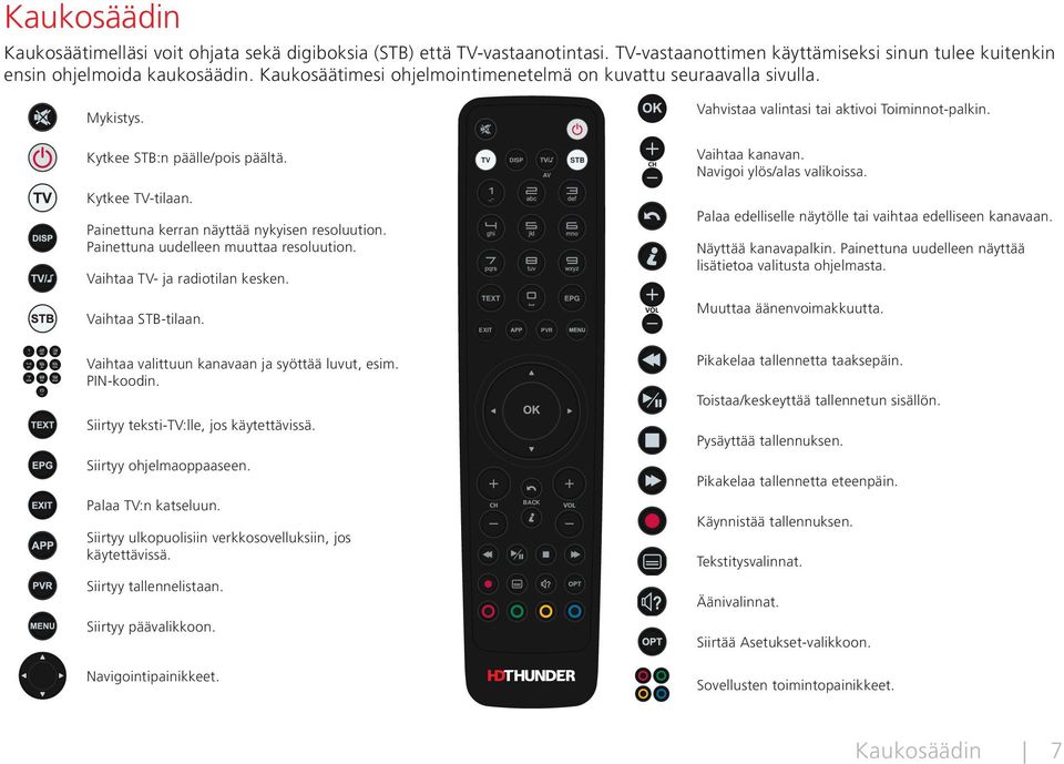 Navigoi ylös/alas valikoissa. Kytkee TV-tilaan. Painettuna kerran näyttää nykyisen resoluution. Painettuna uudelleen muuttaa resoluution. Vaihtaa TV- ja radiotilan kesken.