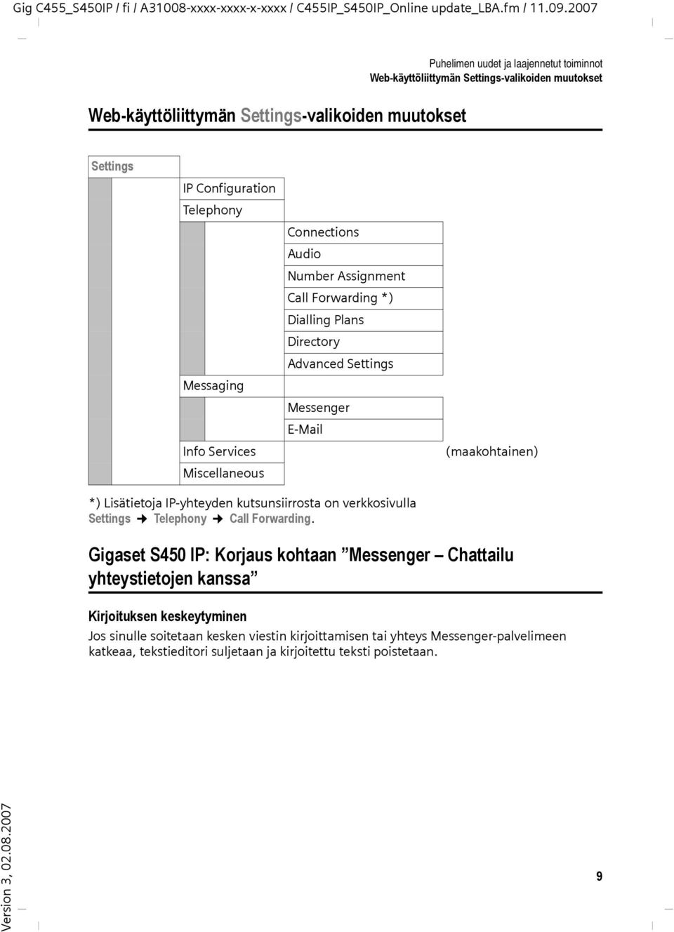 IP-yhteyden kutsunsiirrosta on verkkosivulla Settings Telephony Call Forwarding.