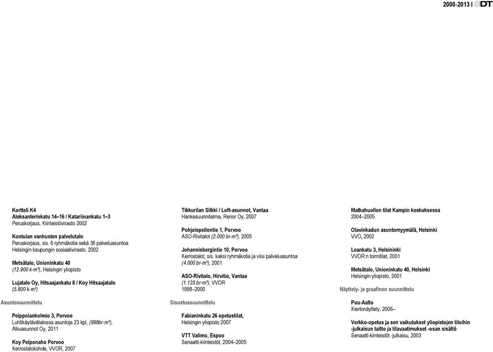 800 k-m²) Asuntosuunnittelu Peippolankolmio 3, Porvoo Luhtikäytävätalossa asuntoja 23 kpl, (998br-m²), Alkuasunnot Oy, 2011 Koy Peiponaho Porvoo Kerrostalokohde, VVOR, 2007 Tikkurilan Silkki /