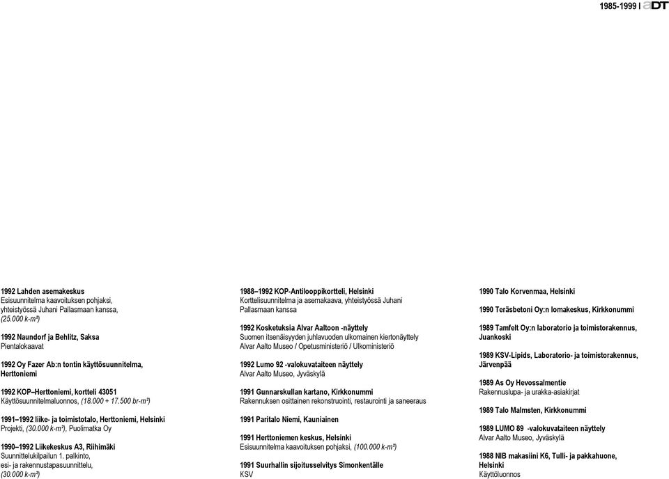 500 br-m²) 1991 1992 liike- ja toimistotalo, Herttoniemi, Helsinki Projekti, (30.000 k-m²), Puolimatka Oy 1990 1992 Liikekeskus A3, Riihimäki Suunnittelukilpailun 1.