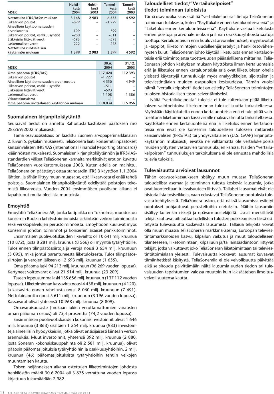 MSEK 2004 2003 Oma pääoma (IFRS/IAS) 117 424 112 393 Liikearvon poistot 1 727 Aineellisen käyttöomaisuuden arvonkorotus 4 550 4 949 Liikearvon poistot, osakkuusyhtiöt 511 Eläkkeisiin liittyvät verot