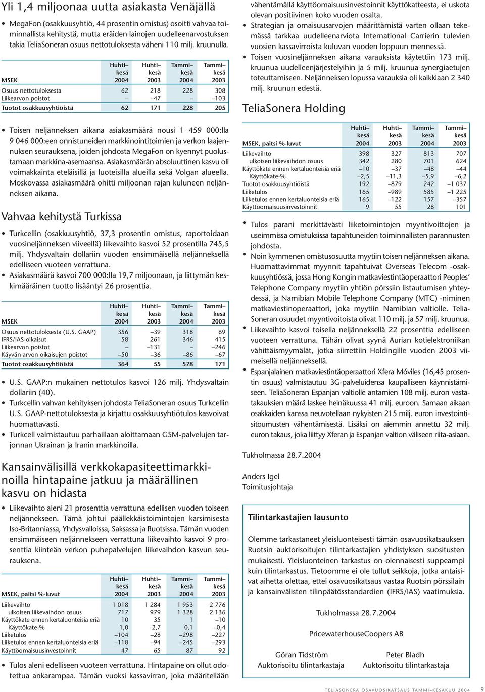 Osuus nettotuloksesta 62 218 228 308 Liikearvon poistot 47 103 Tuotot osakkuusyhtiöistä 62 171 228 205 Toisen neljänneksen aikana asiakasmäärä nousi 1 459 000:lla 9 046 000:een onnistuneiden