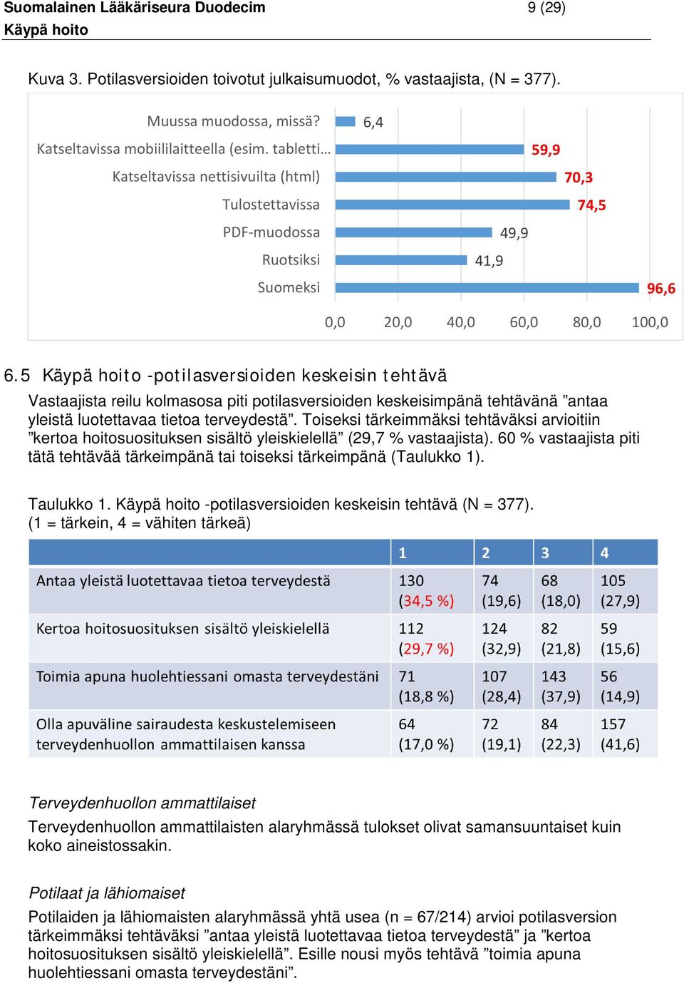 5 -potilasversioiden keskeisin tehtävä Vastaajista reilu kolmasosa piti potilasversioiden keskeisimpänä tehtävänä antaa yleistä luotettavaa tietoa terveydestä.