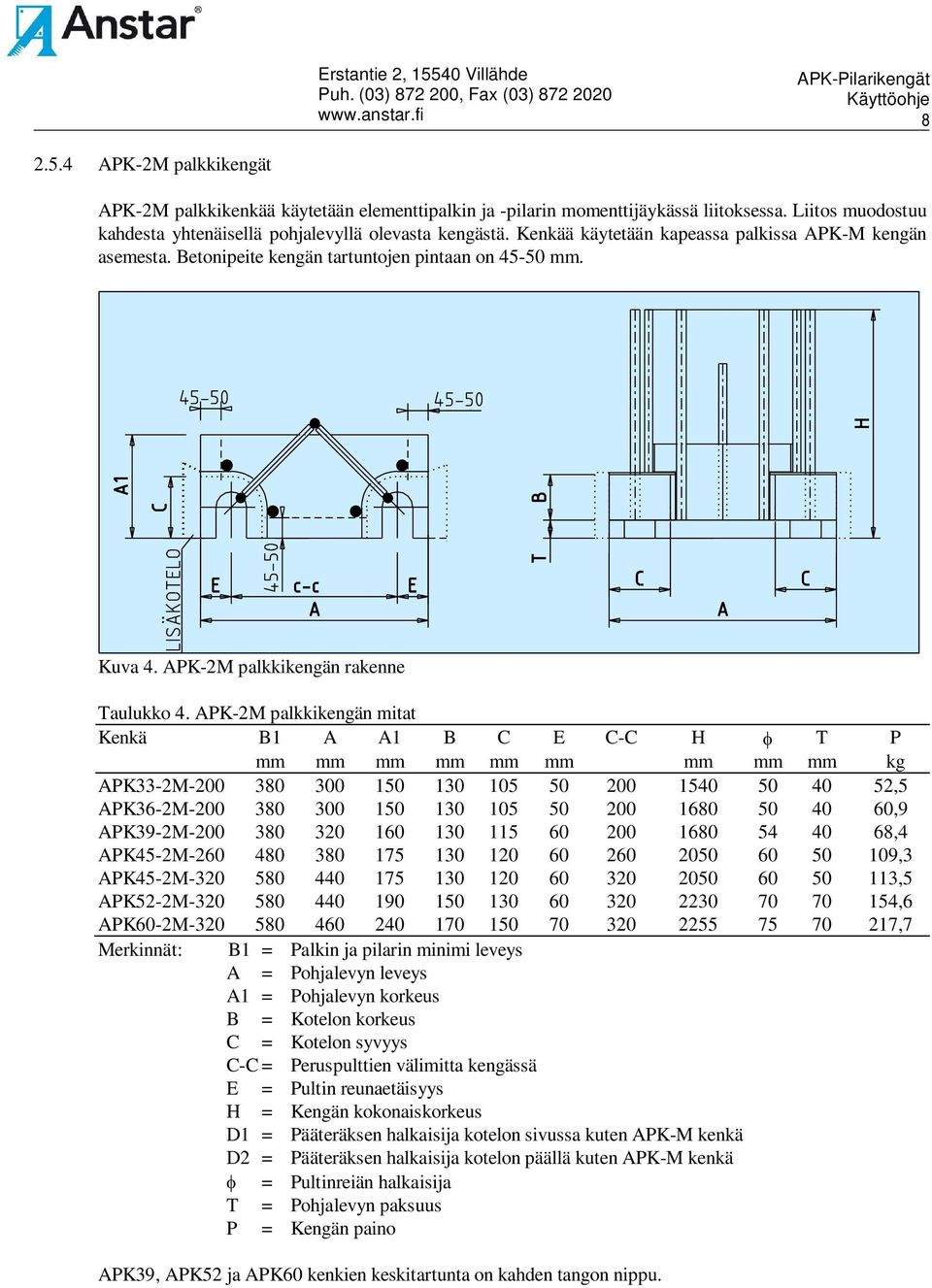 APK-2M palkkikengän mitat Kenkä B1 A A1 B C E C-C H T P mm mm mm mm mm mm mm mm mm kg APK33-2M-200 380 300 150 130 105 50 200 1540 50 40 52,5 APK36-2M-200 380 300 150 130 105 50 200 1680 50 40 60,9