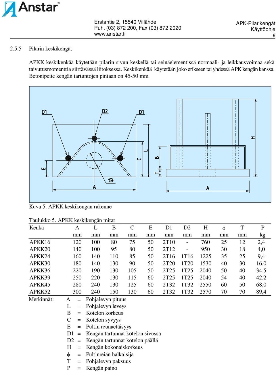 APKK keskikengän mitat Kenkä A L B C E D1 D2 H T P mm mm mm mm mm mm mm mm mm mm kg APKK16 120 100 80 75 50 2T10-760 25 12 2,4 APKK20 140 100 95 80 50 2T12-950 30 18 4,0 APKK24 160 140 110 85 50 2T16