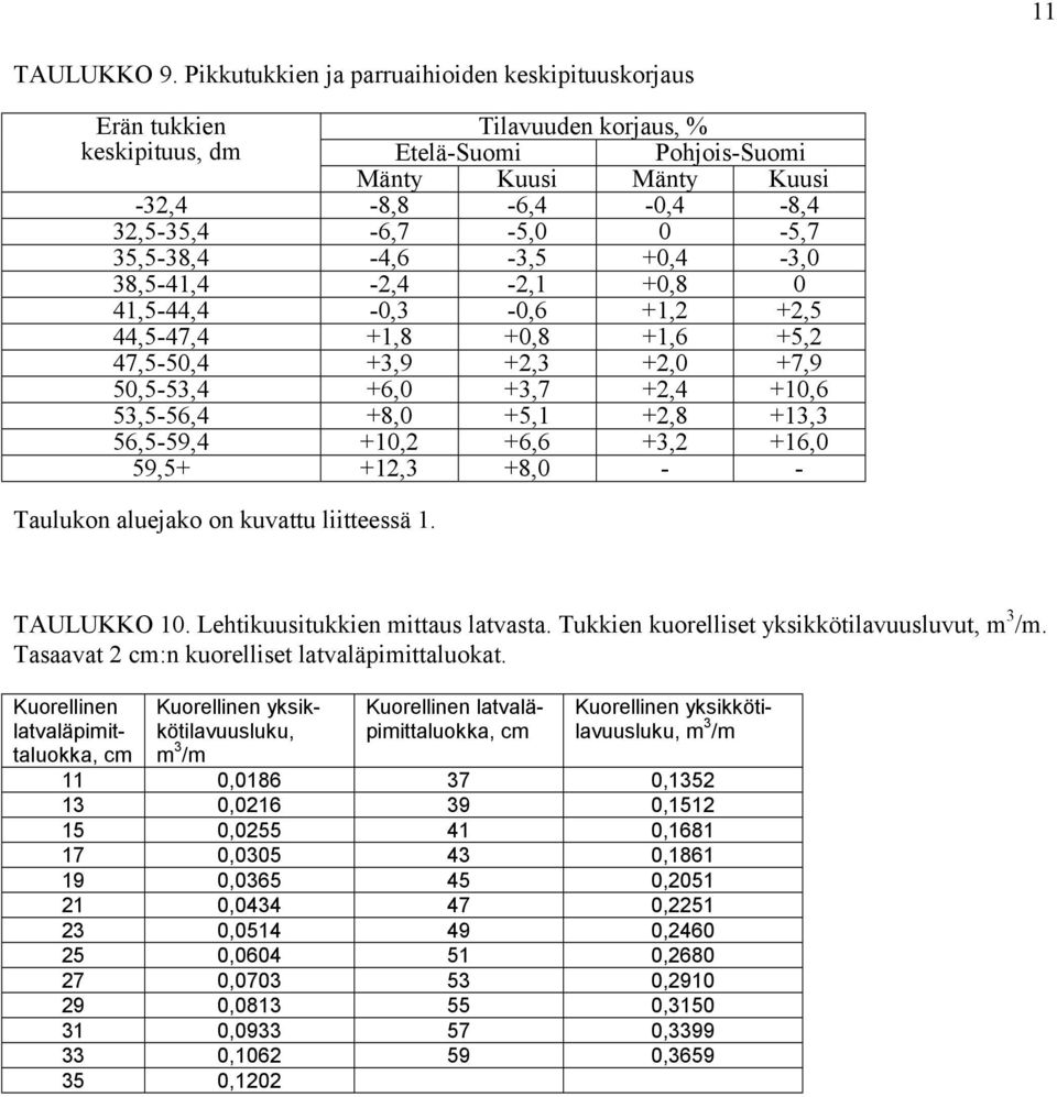 35,5-38,4-4,6-3,5 +0,4-3,0 38,5-41,4-2,4-2,1 +0,8 0 41,5-44,4-0,3-0,6 +1,2 +2,5 44,5-47,4 +1,8 +0,8 +1,6 +5,2 47,5-50,4 +3,9 +2,3 +2,0 +7,9 50,5-53,4 +6,0 +3,7 +2,4 +10,6 53,5-56,4 +8,0 +5,1 +2,8