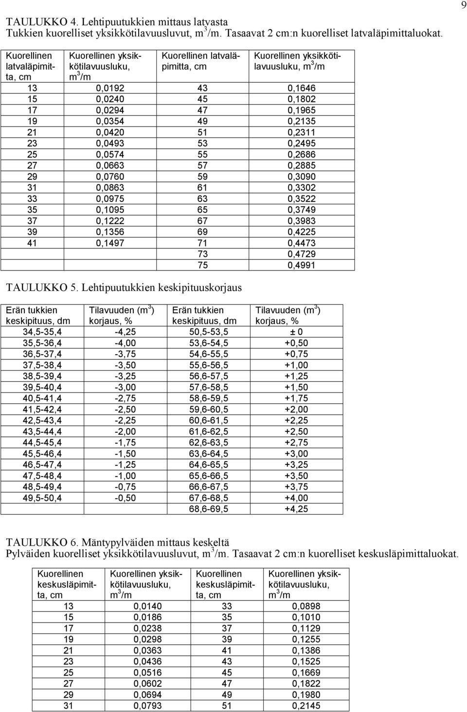 19 0,0354 49 0,2135 21 0,0420 51 0,2311 23 0,0493 53 0,2495 25 0,0574 55 0,2686 27 0,0663 57 0,2885 29 0,0760 59 0,3090 31 0,0863 61 0,3302 33 0,0975 63 0,3522 35 0,1095 65 0,3749 37 0,1222 67 0,3983