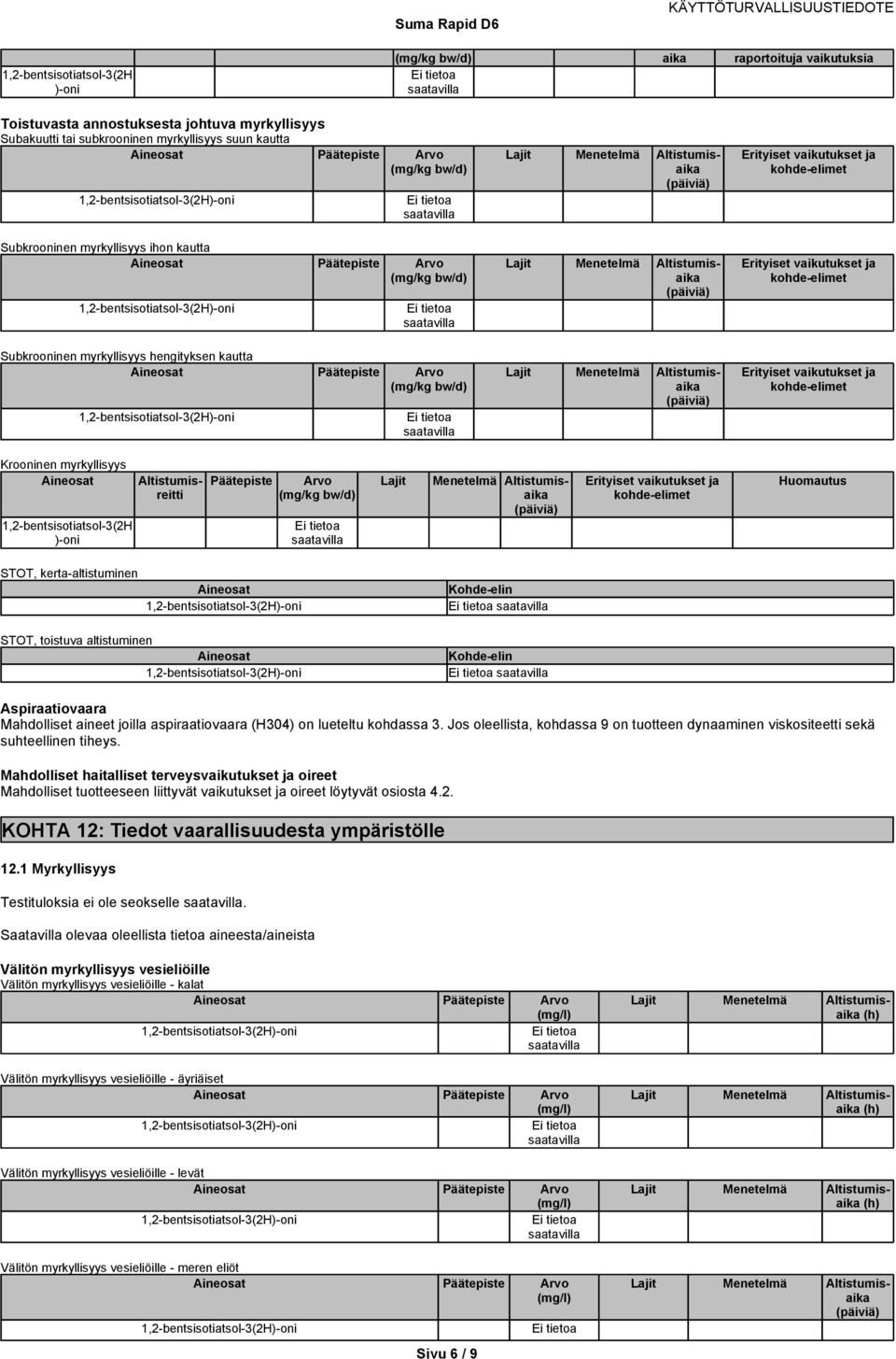 1,2-bentsisotiatsol-3(2H )-oni Altistumisreitti Päätepiste Arvo (mg/kg bw/d) Lajit Menetelmä Altistumisaika Erityiset ja kohde-elimet Huomautus STOT, kerta-altistuminen Kohde-elin STOT, toistuva