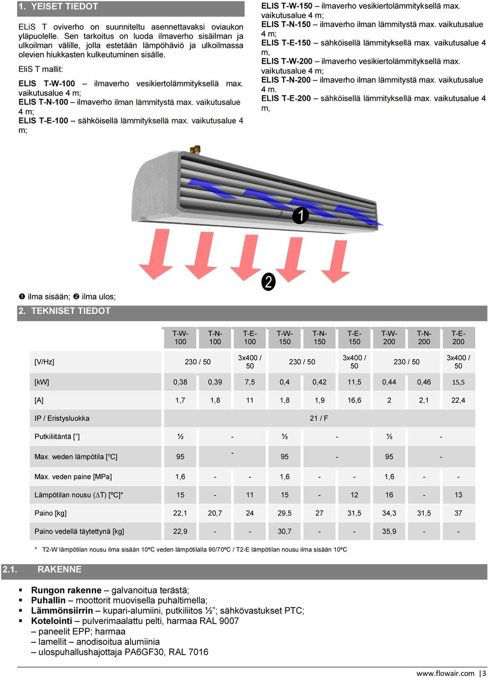 EliS T mallit: ELIS T-W-1 ilmaverho vesikiertolämmityksellä max. vaikutusalue 4 m; ELIS T-N-1 ilmaverho ilman lämmitystä max. vaikutusalue 4 m; ELIS T-E-1 sähköisellä lämmityksellä max.