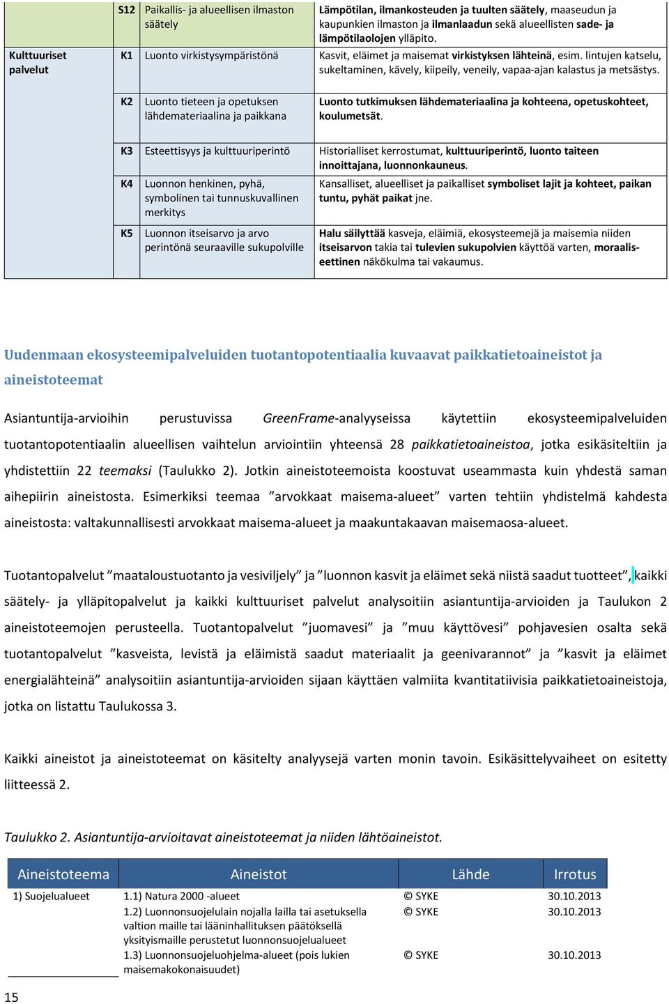 lintujen katselu, sukeltaminen, kävely, kiipeily, veneily, vapaa-ajan kalastus ja metsästys.