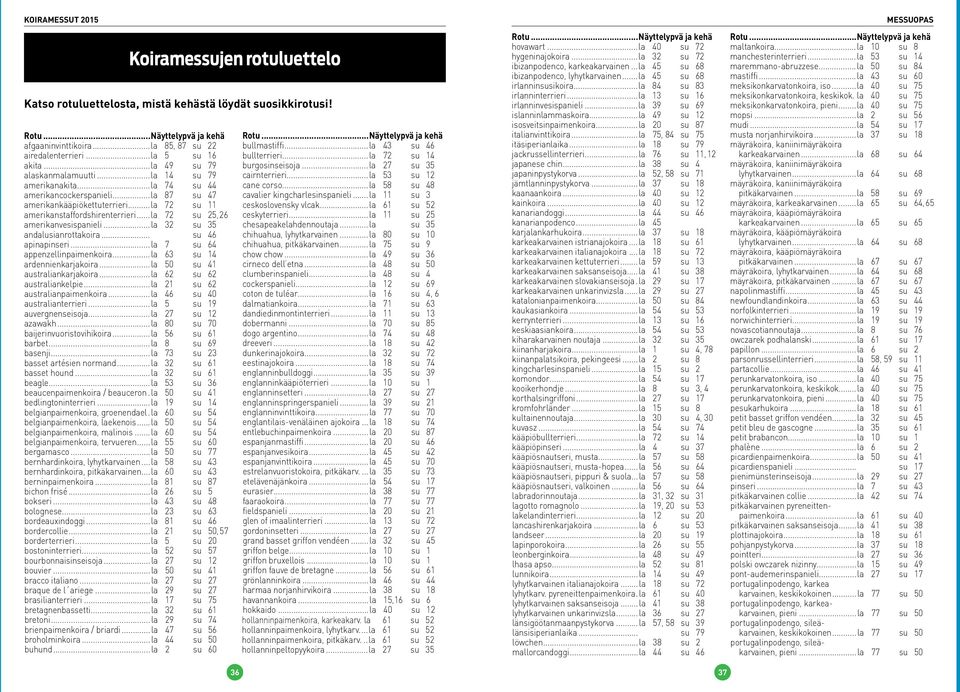 ..la 7 su 64 appenzellinpaimenkoira...la 63 su 14 ardennienkarjakoira...la 50 su 41 australiankarjakoira...la 62 su 62 australiankelpie...la 21 su 62 australianpaimenkoira.