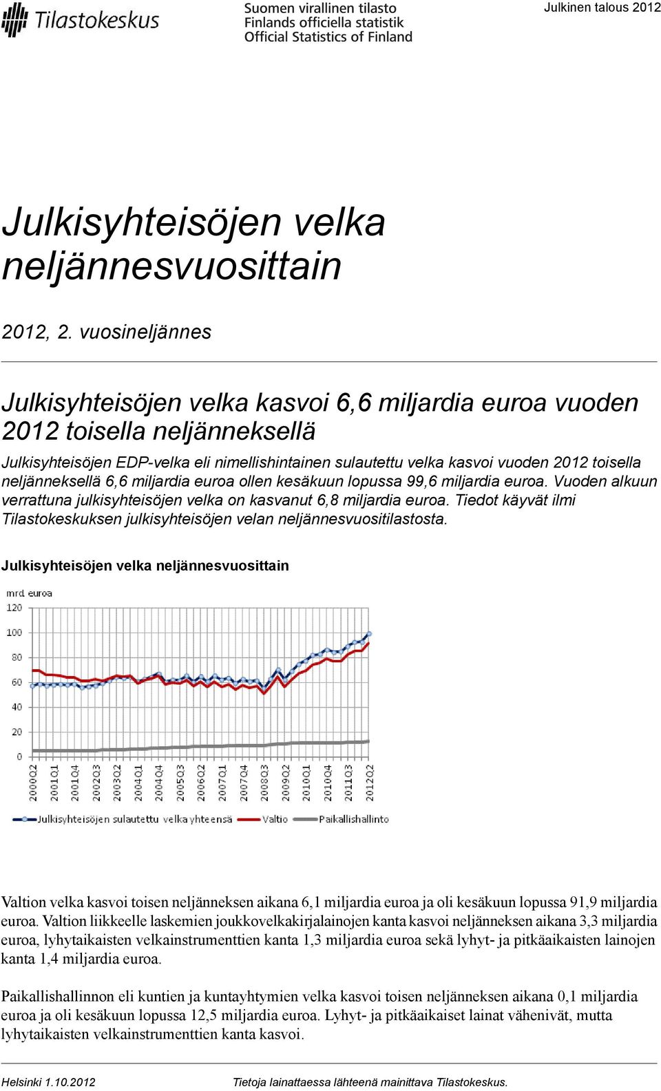 neljänneksellä 6,6 miljardia euroa ollen kesäkuun lopussa 99,6 miljardia euroa. Vuoden alkuun verrattuna julkisyhteisöjen velka on kasvanut 6,8 miljardia euroa.