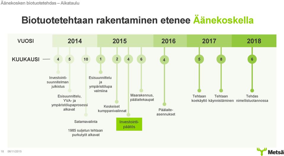 ympäristölupaprosessi alkavat Esisuunnittelu ja ympäristölupa valmiina Keskeiset kumppanivalinnat Maarakennus,