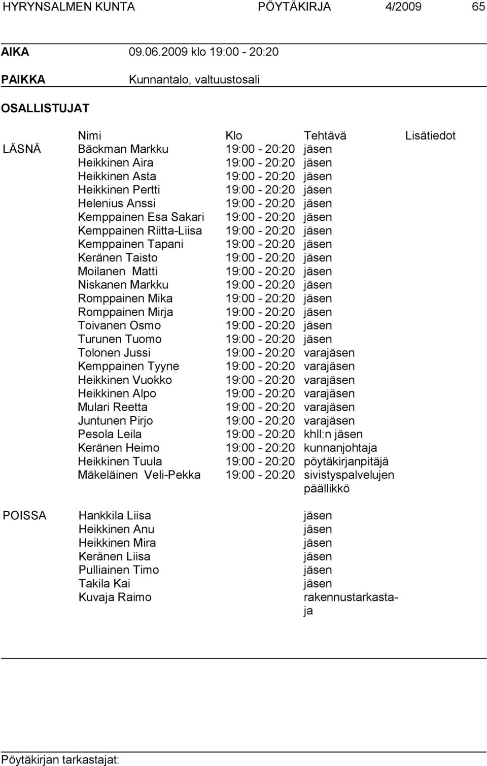 Heikkinen Pertti 19:00-20:20 jäsen Helenius Anssi 19:00-20:20 jäsen Kemppainen Esa Sakari 19:00-20:20 jäsen Kemppainen Riitta-Liisa 19:00-20:20 jäsen Kemppainen Tapani 19:00-20:20 jäsen Keränen