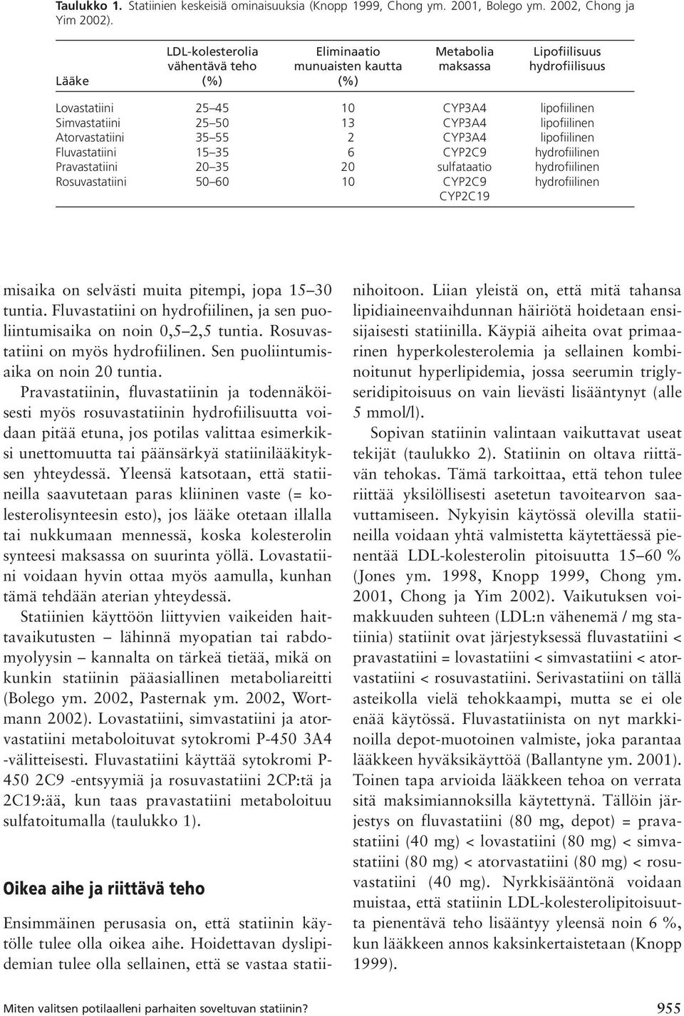 lipofiilinen Atorvastatiini 35 55 2 CYP3A4 lipofiilinen Fluvastatiini 15 35 6 CYP2C9 hydrofiilinen Pravastatiini 20 35 20 sulfataatio hydrofiilinen Rosuvastatiini 50 60 10 CYP2C9 hydrofiilinen