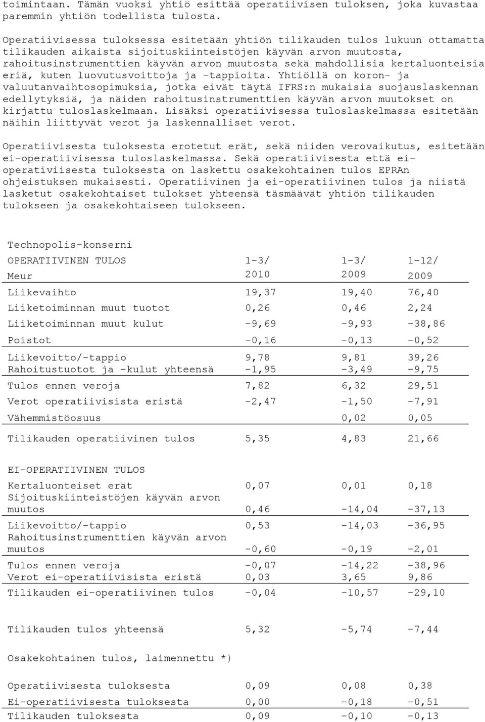 mahdollisia kertaluonteisia eriä, kuten luovutusvoittoja ja tappioita.