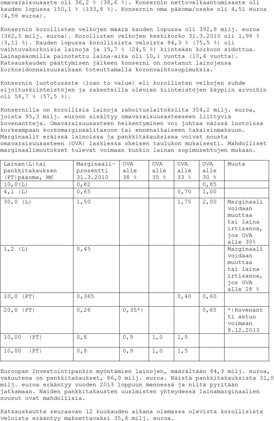 Kauden lopussa korollisista veloista 84,3 % (75,5 %) oli vaihtuvakorkoisia lainoja ja 15,7 % (24,5 %) kiinteään korkoon sidottua. Lainapääomilla painotettu laina-aika oli 10,1 vuotta (10,4 vuotta).