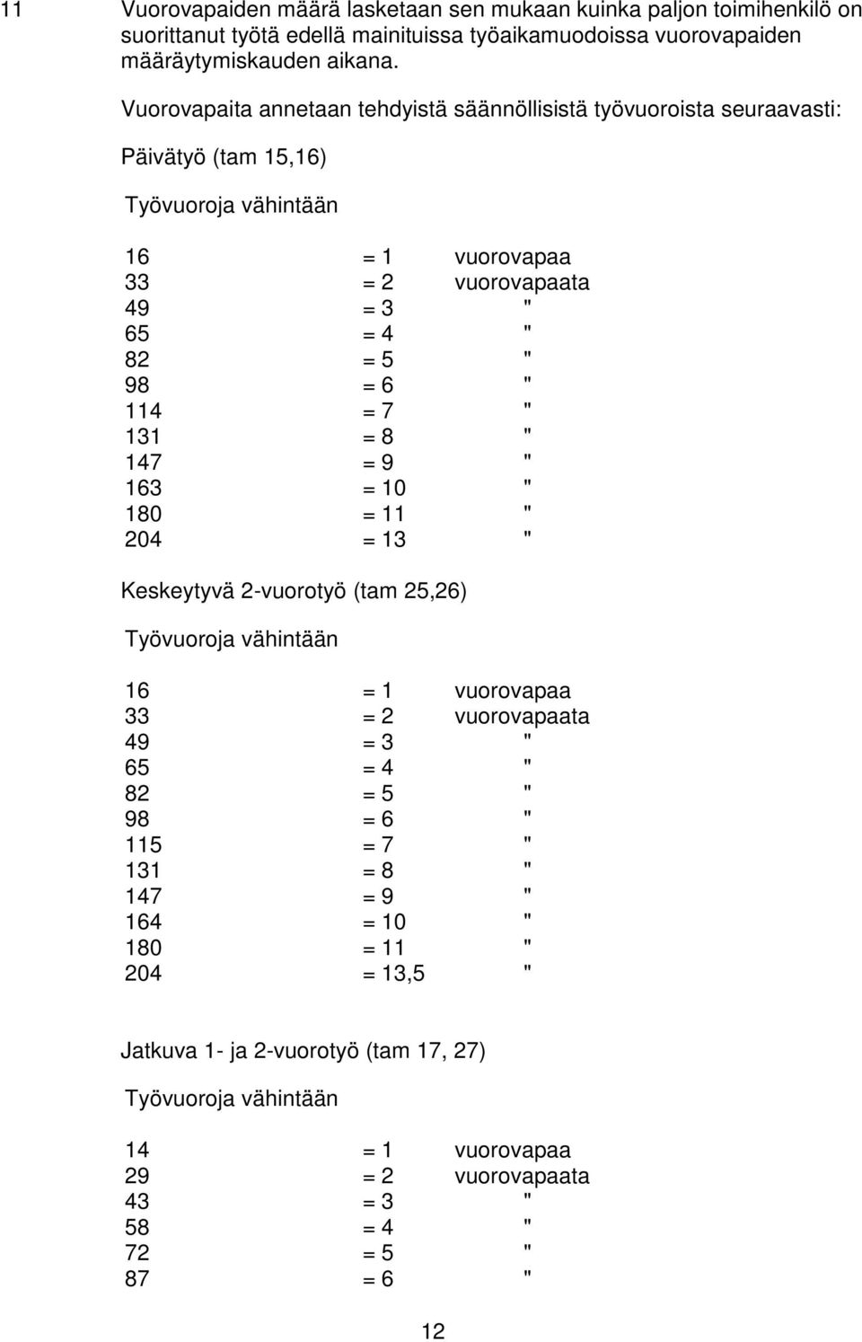 " 114 = 7 " 131 = 8 " 147 = 9 " 163 = 10 " 180 = 11 " 204 = 13 " Keskeytyvä 2-vuorotyö (tam 25,26) Työvuoroja vähintään 16 = 1 vuorovapaa 33 = 2 vuorovapaata 49 = 3 " 65 = 4 " 82 = 5 " 98