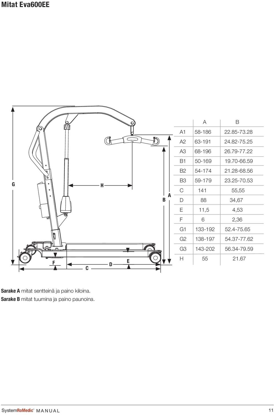 53 C 141 55,55 D 88 34,67 E 11,5 4,53 F 6 2,36 G1 133-192 52.4-75.65 G2 138-197 54.37-77.