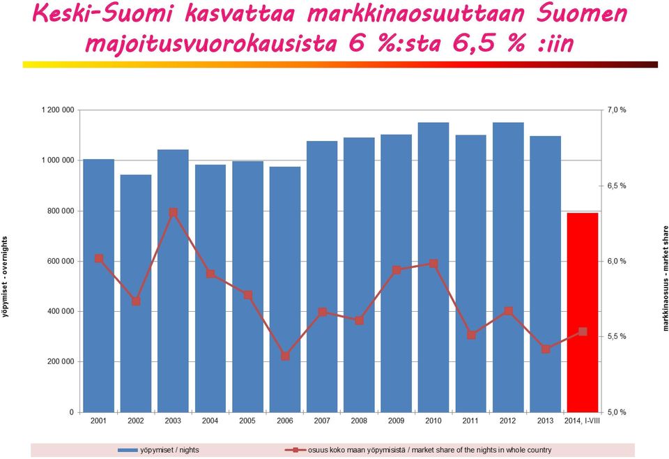 Suomen