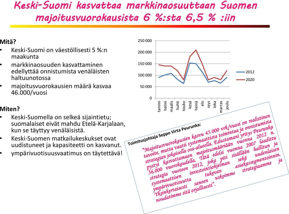 Keski-Suomi on väestöllisesti 5 %:n maakunta markkinaosuuden kasvattaminen edellyttää onnistumista venäläisten haltuunotossa majoitusvuorokausien määrä